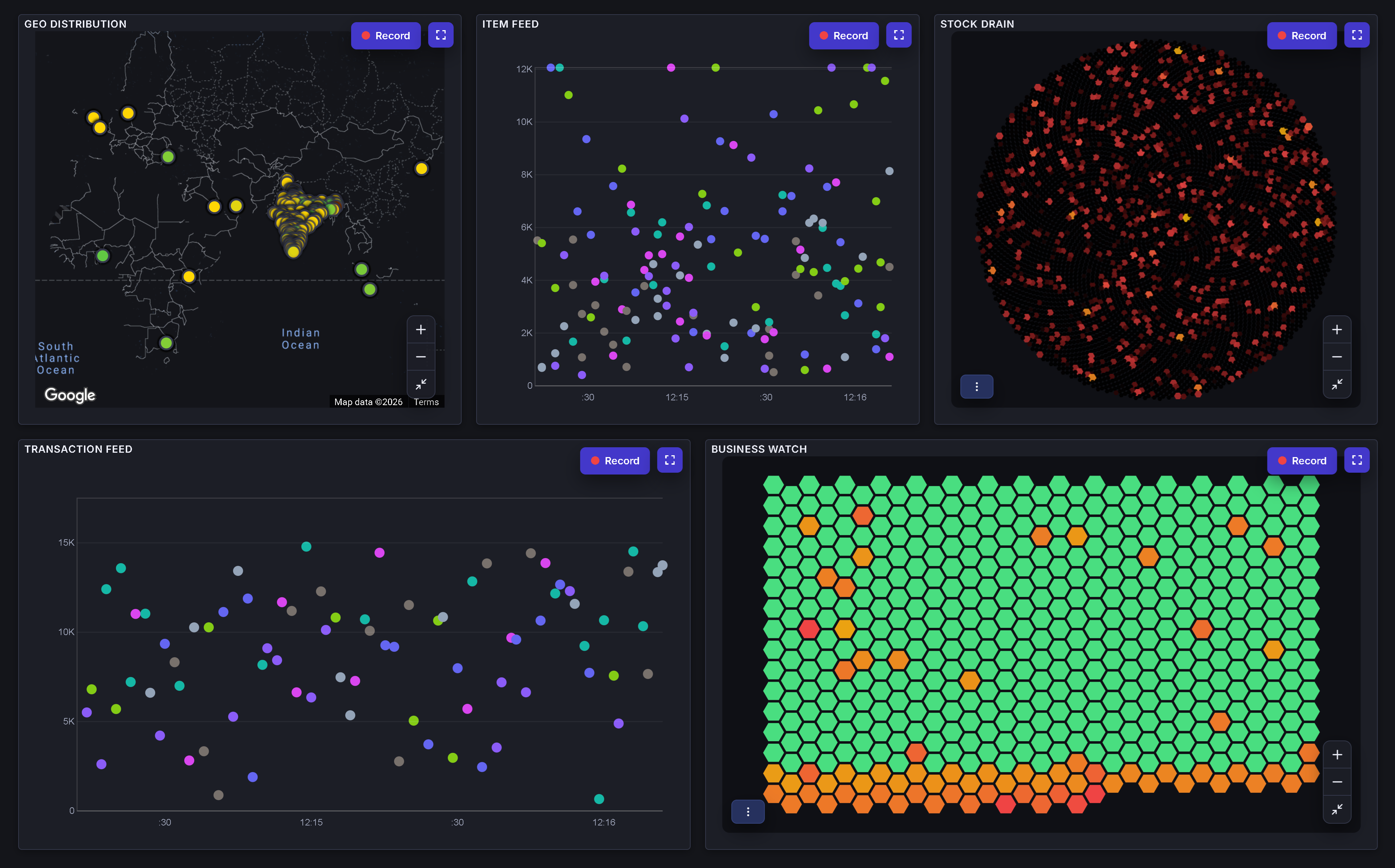 Bhairav dashboard — Geo Distribution, Item Feed, Stock Drain, Transaction Feed, and Business Watch panels