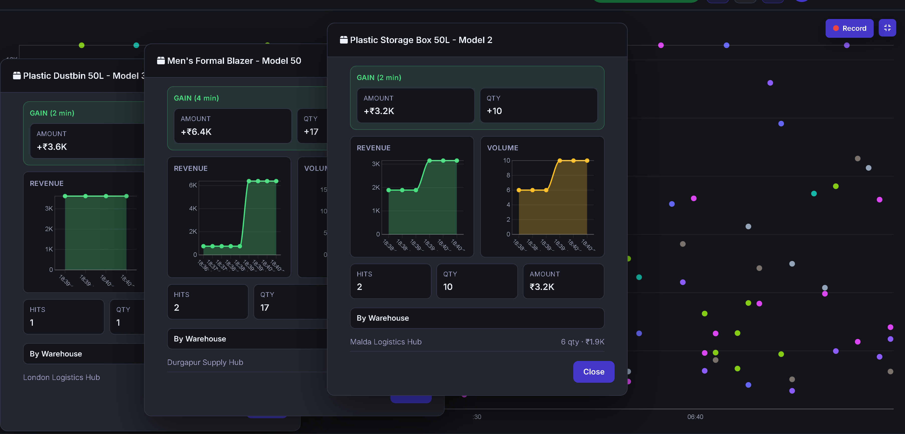 Bhairav item detail panels for three different items open side by side, each showing gain, revenue, and volume trends