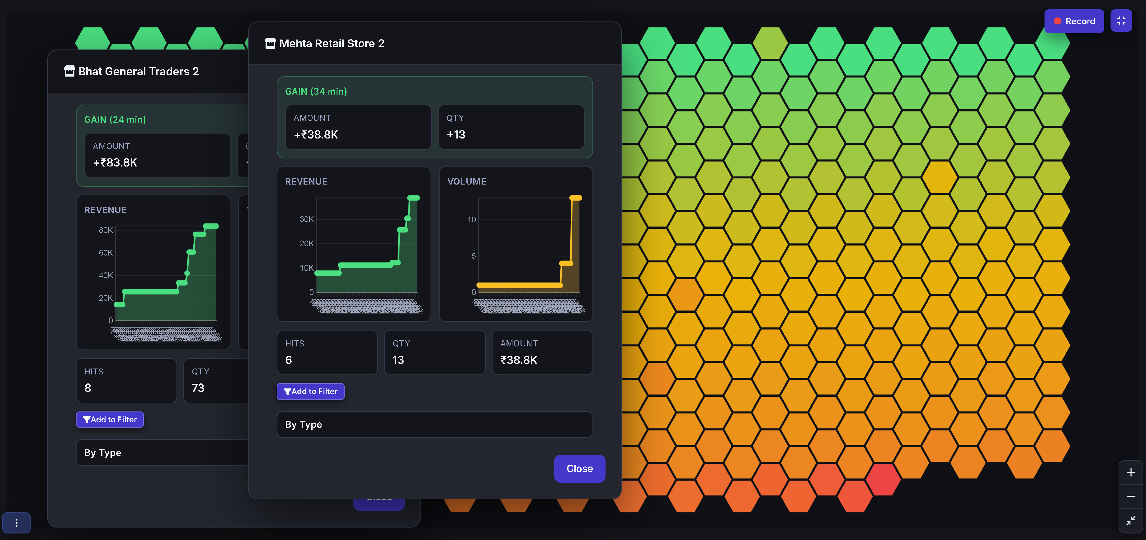 Bhairav business detail panels for two stores open over the Business Watch heatmap, showing gain, revenue, and volume trends